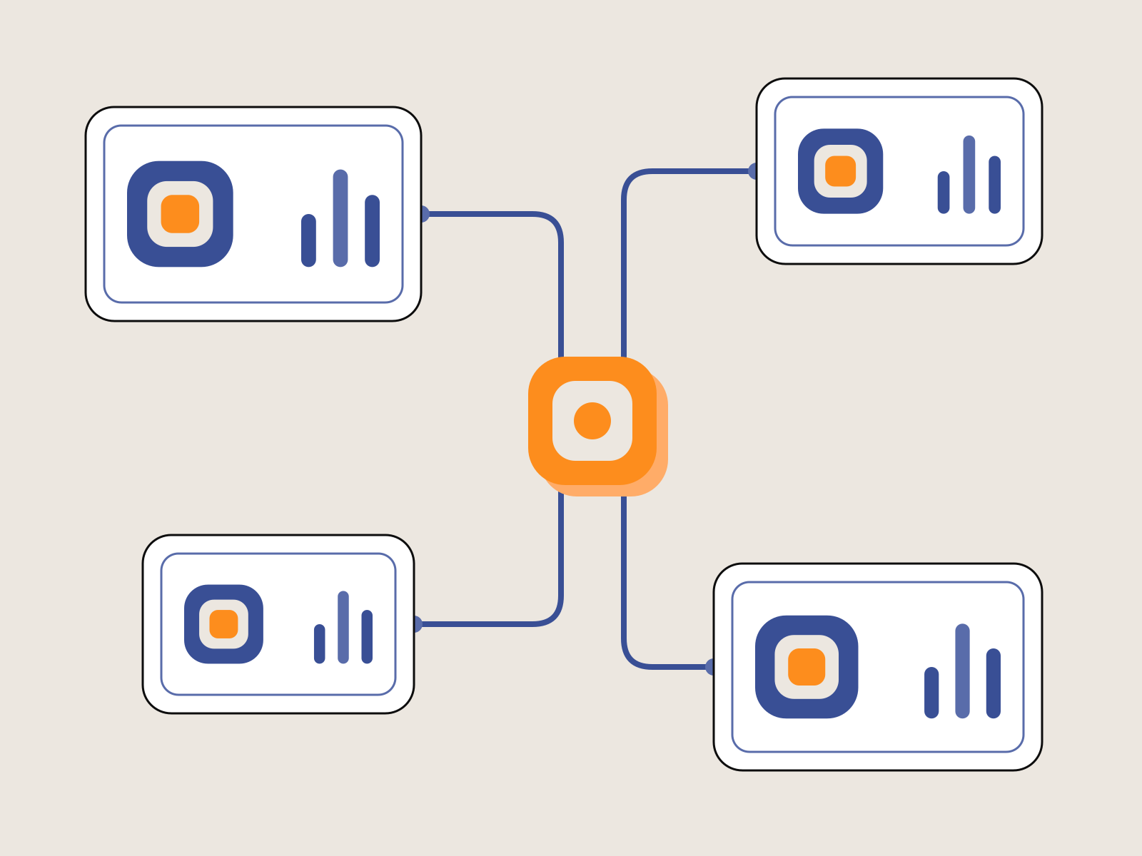 Four isolated pod modules connected by routing lines to a single control point.